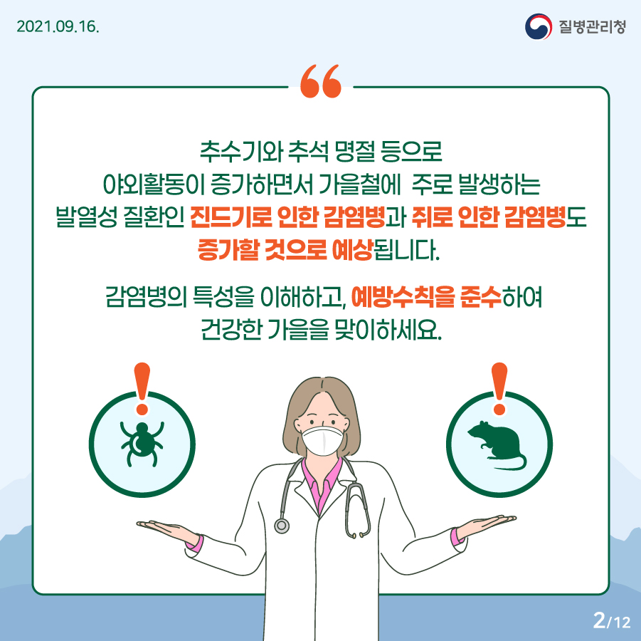 2021년 9월 16일. 질병관리청. 추수기와 추석 명절 등으로 야외활동이 증가하면서 가을철에 주로 발생하는 발열성 질환인 진드기로 인한 감염병과 쥐로 인한 감염병도 증가할 것으로 예상됩니다. 감염병의 특성을 이해하고, 예방수칙을 준수하여 건강한 가을을 맞이하세요. 12페이지 중 2페이지